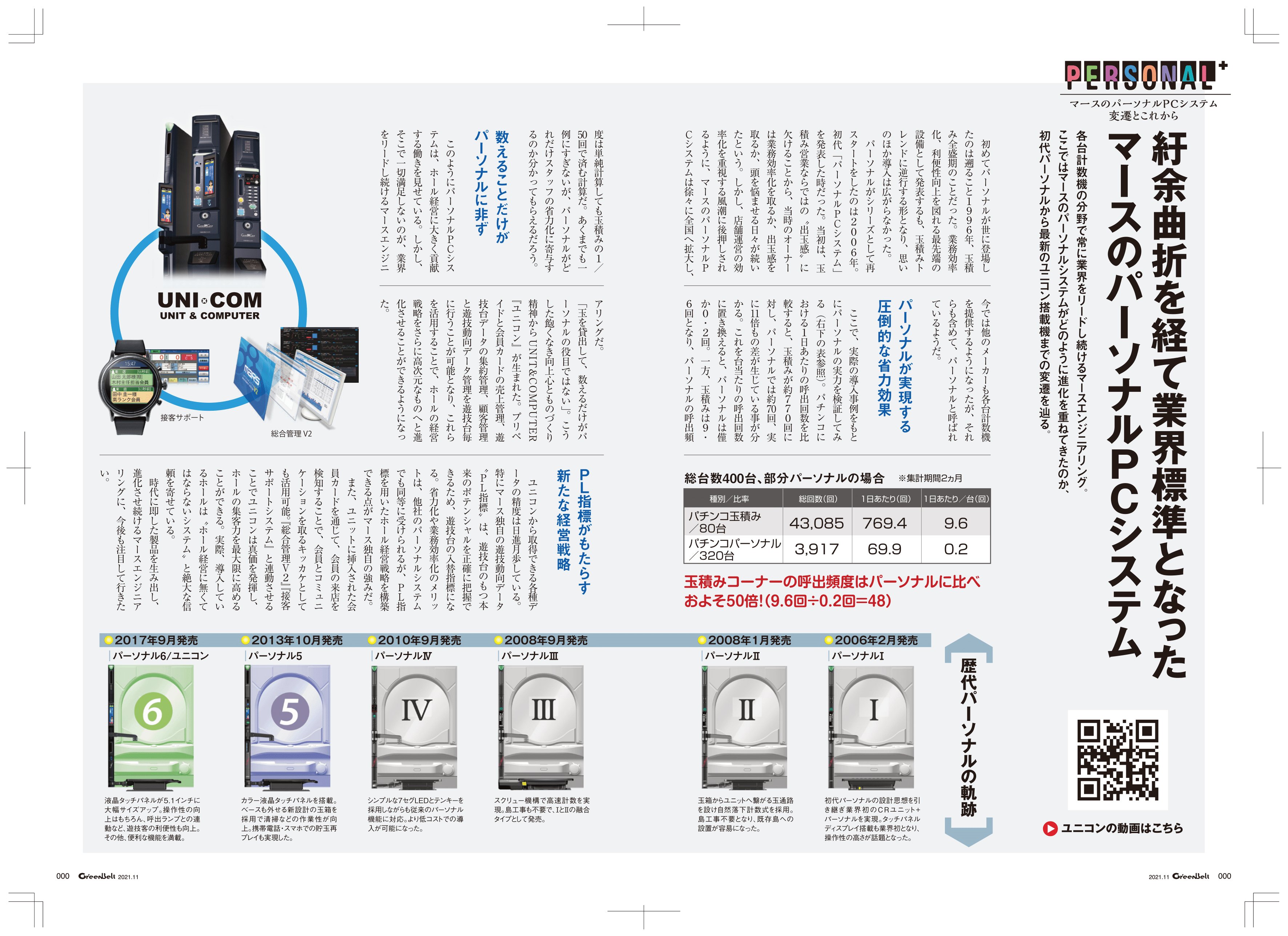 パーソナルシステム特集記事　【グリーンベルト　2021年11月】の画像