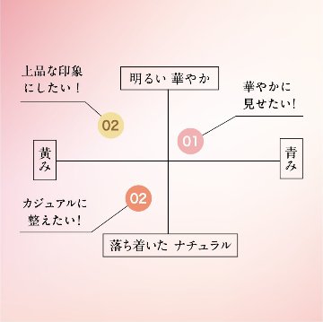 マルチカラー（チークカラー＆アイカラー）【9月30日発売】の画像