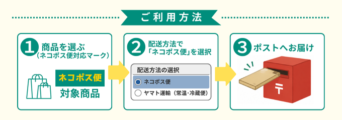 ネコポス便の注文方法とお届けまでの流れ