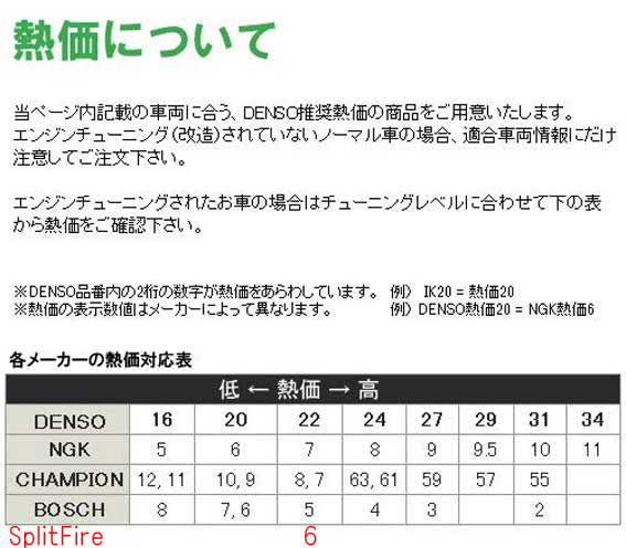 点火プラグ・スパークプラグ・ K-series 1.8・STD & VVC EU2の画像