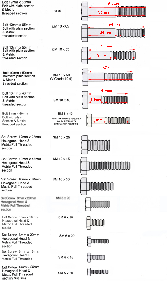 ヘックス(六角)ボルト・ミリの画像