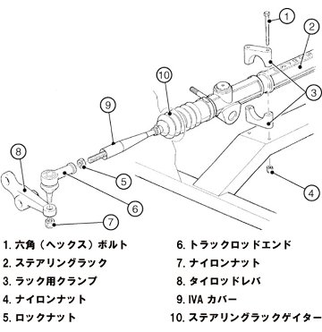 ステアリングラック・右ハンドル用・ 8% クイック・STDトラック・ロードの画像