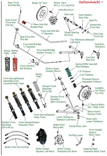 車高調プラットフォームキット、BILSTEIN 純正ダンパー用の画像