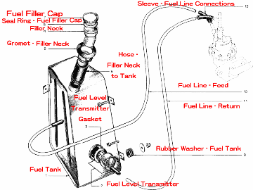 フューエルタンク、右、アルミ、ロータス ヨーロッパ S2の画像