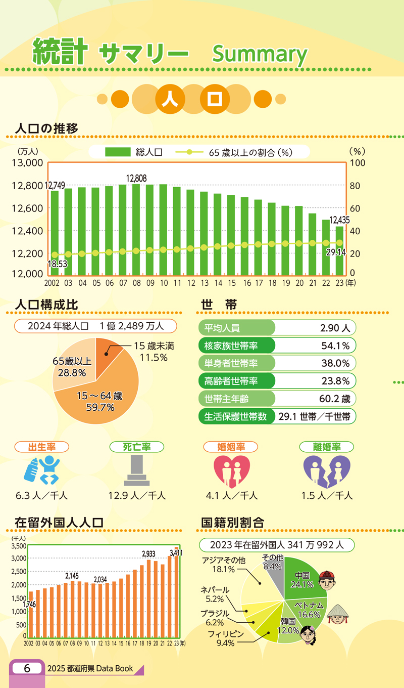 都道府県DataBook2025(アウトレット商品)の画像