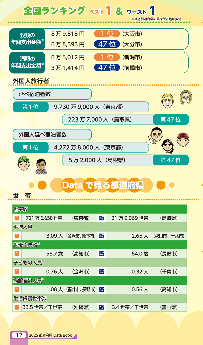都道府県DataBook2025(アウトレット商品)の画像