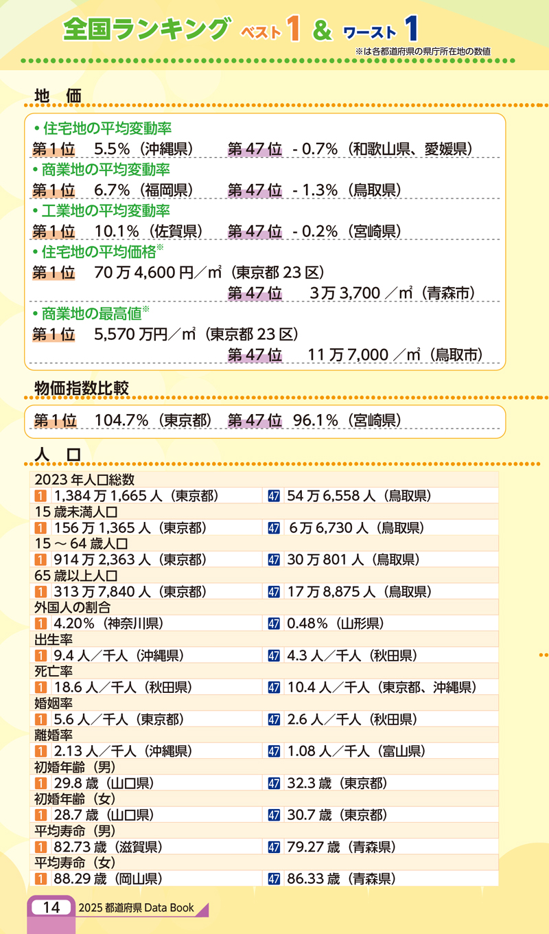 都道府県DataBook2025(アウトレット商品)の画像