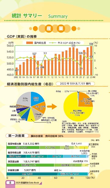都道府県DataBook2025(アウトレット商品)の画像
