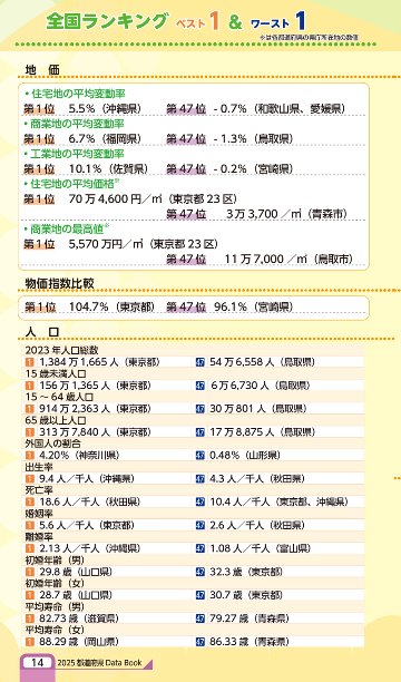 都道府県DataBook2025(アウトレット商品)の画像