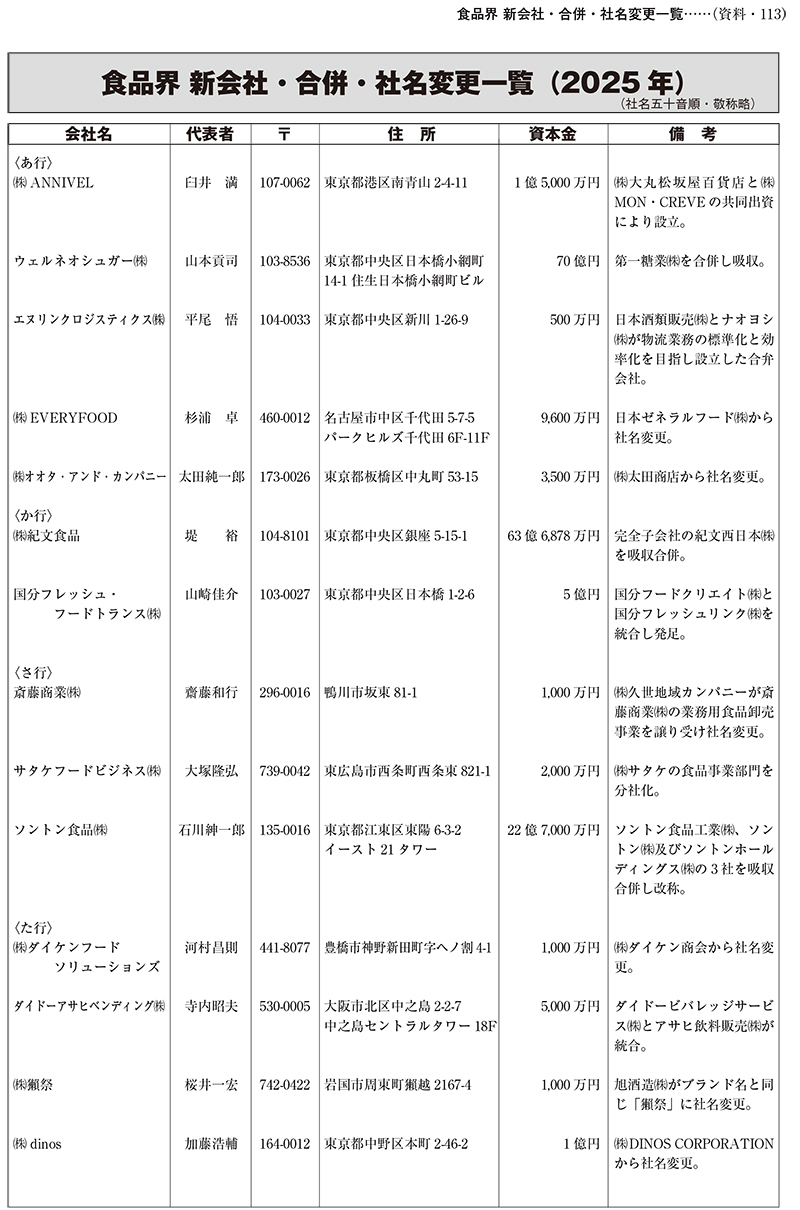 2026食糧年鑑　食品業界ビジネスガイド（アウトレット商品）の画像
