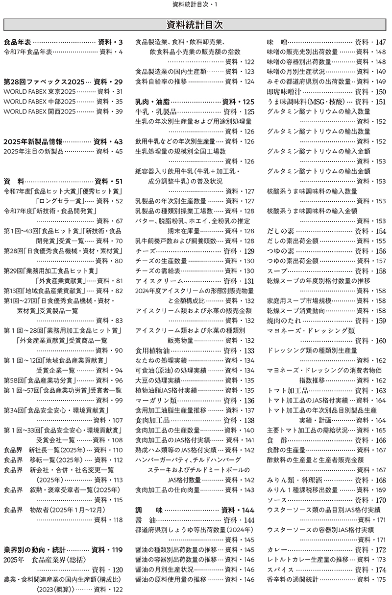 2026食糧年鑑　食品業界ビジネスガイド（アウトレット商品）の画像