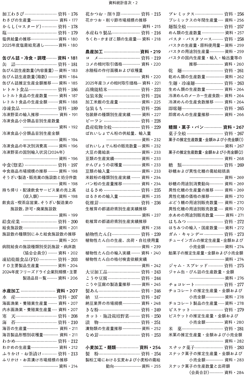 2026食糧年鑑　食品業界ビジネスガイド（アウトレット商品）の画像