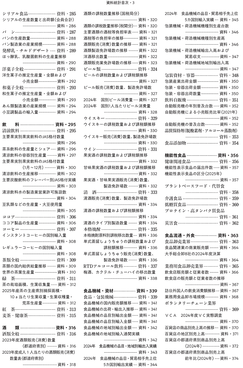 2026食糧年鑑　食品業界ビジネスガイド（アウトレット商品）の画像