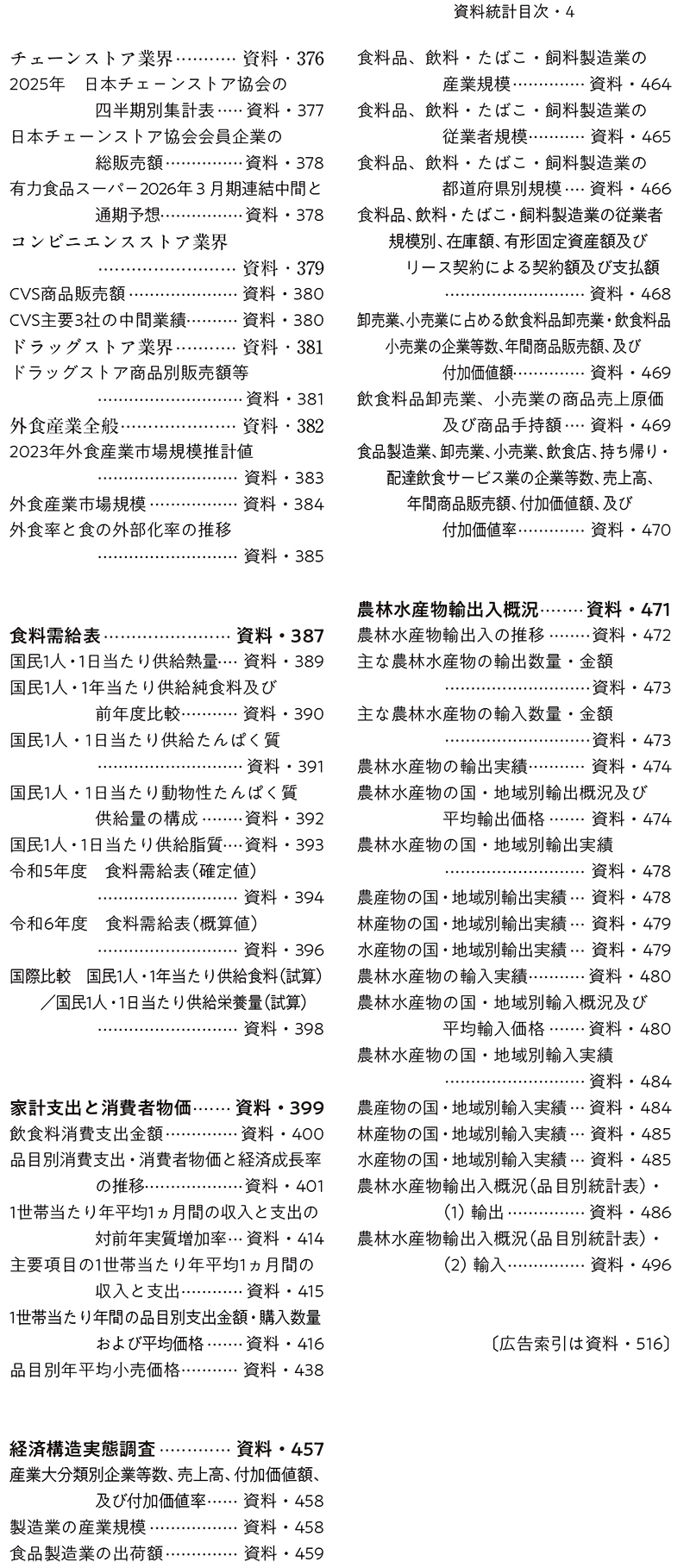2026食糧年鑑　食品業界ビジネスガイド（アウトレット商品）の画像