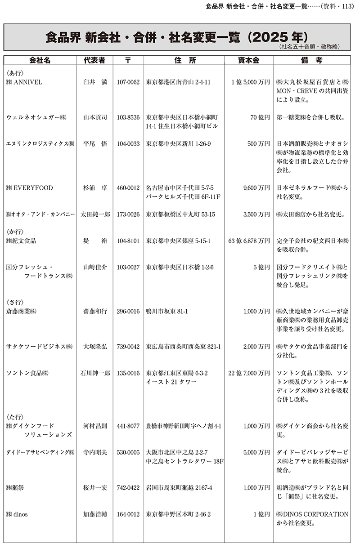 2026食糧年鑑　食品業界ビジネスガイド（アウトレット商品）の画像