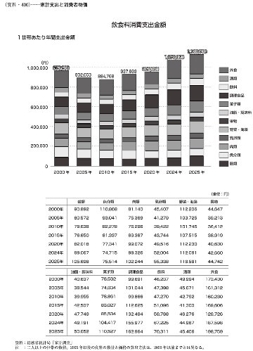 2026食糧年鑑　食品業界ビジネスガイド（アウトレット商品）の画像
