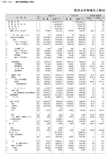 2026食糧年鑑　食品業界ビジネスガイド（アウトレット商品）の画像
