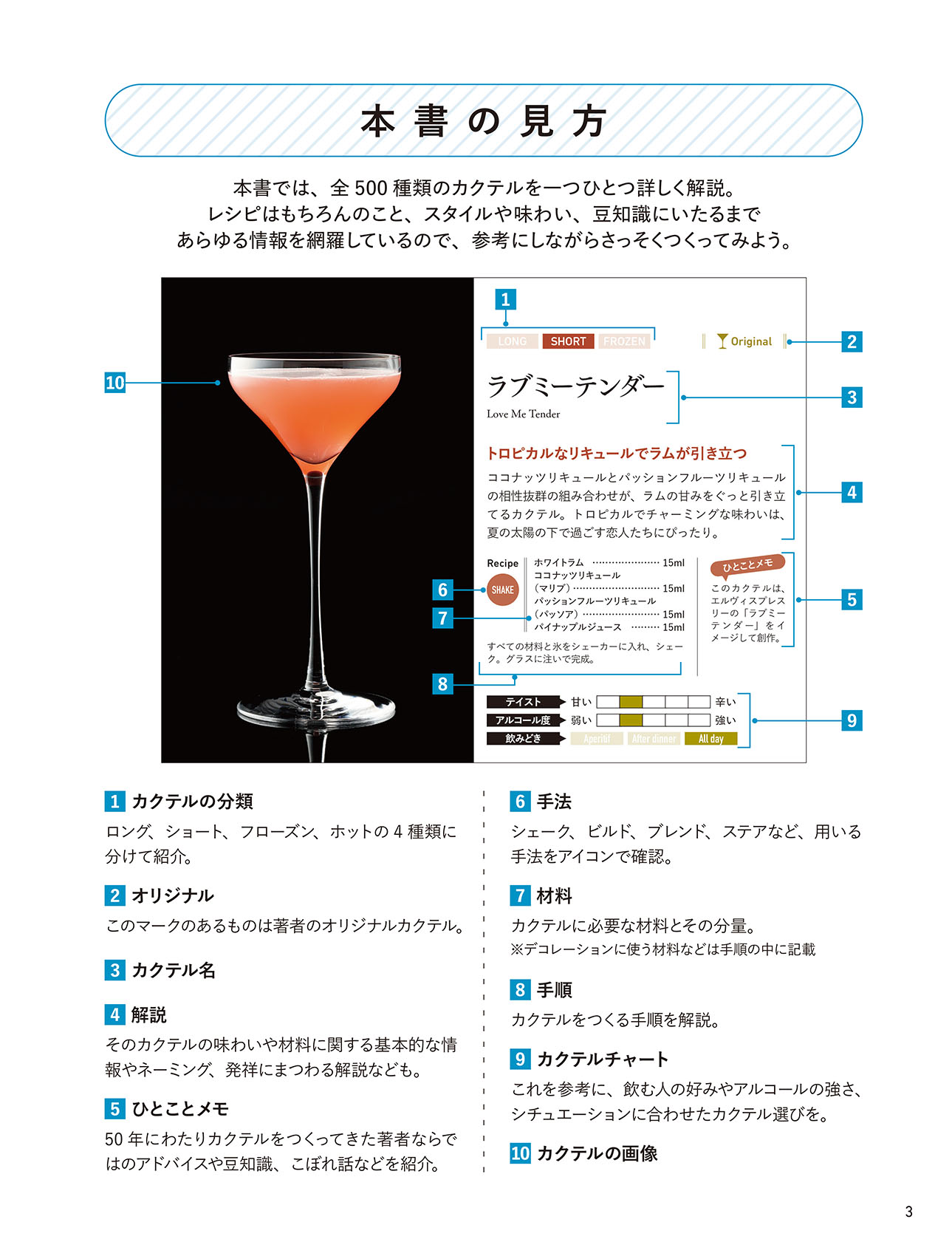 THE カクテルバイブル500の画像