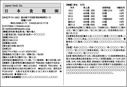 2022年度版 全国食品流通総覧