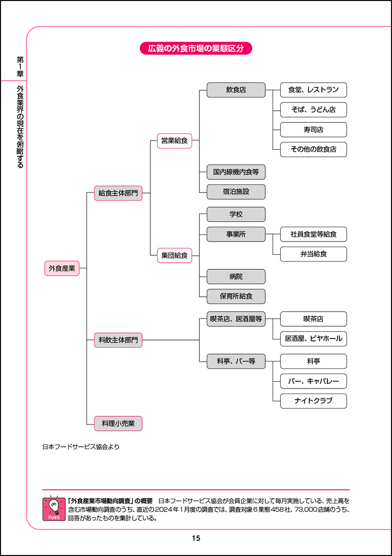 図解入門業界研究 最新外食業界の動向とカラクリがよ～くわかる本［第4版］の画像