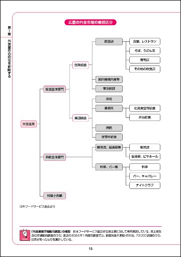 図解入門業界研究 最新外食業界の動向とカラクリがよ～くわかる本［第4版］の画像