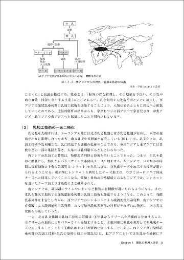 乳肉卵の機能と利用の画像