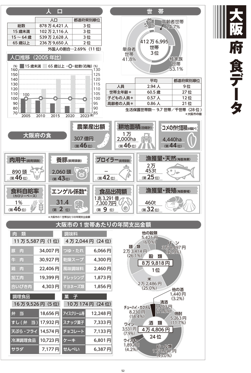 2024年近畿・中国・四国発活躍する企業特集の画像