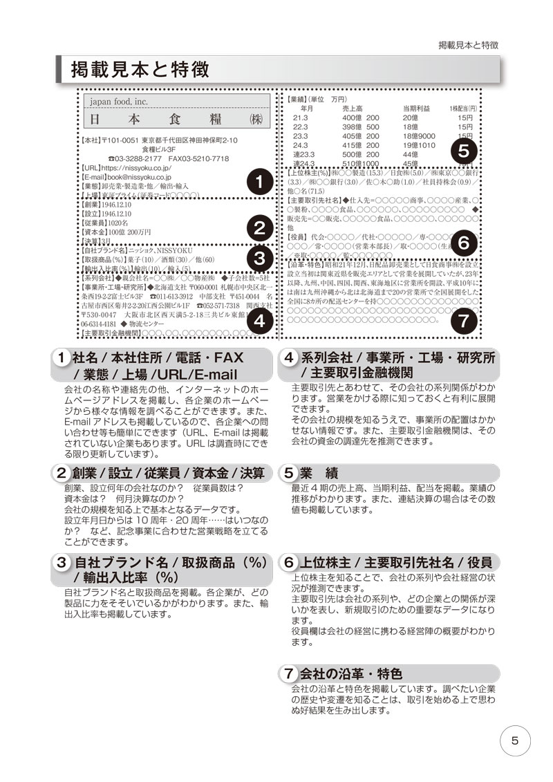 2025食品メーカー総覧の画像