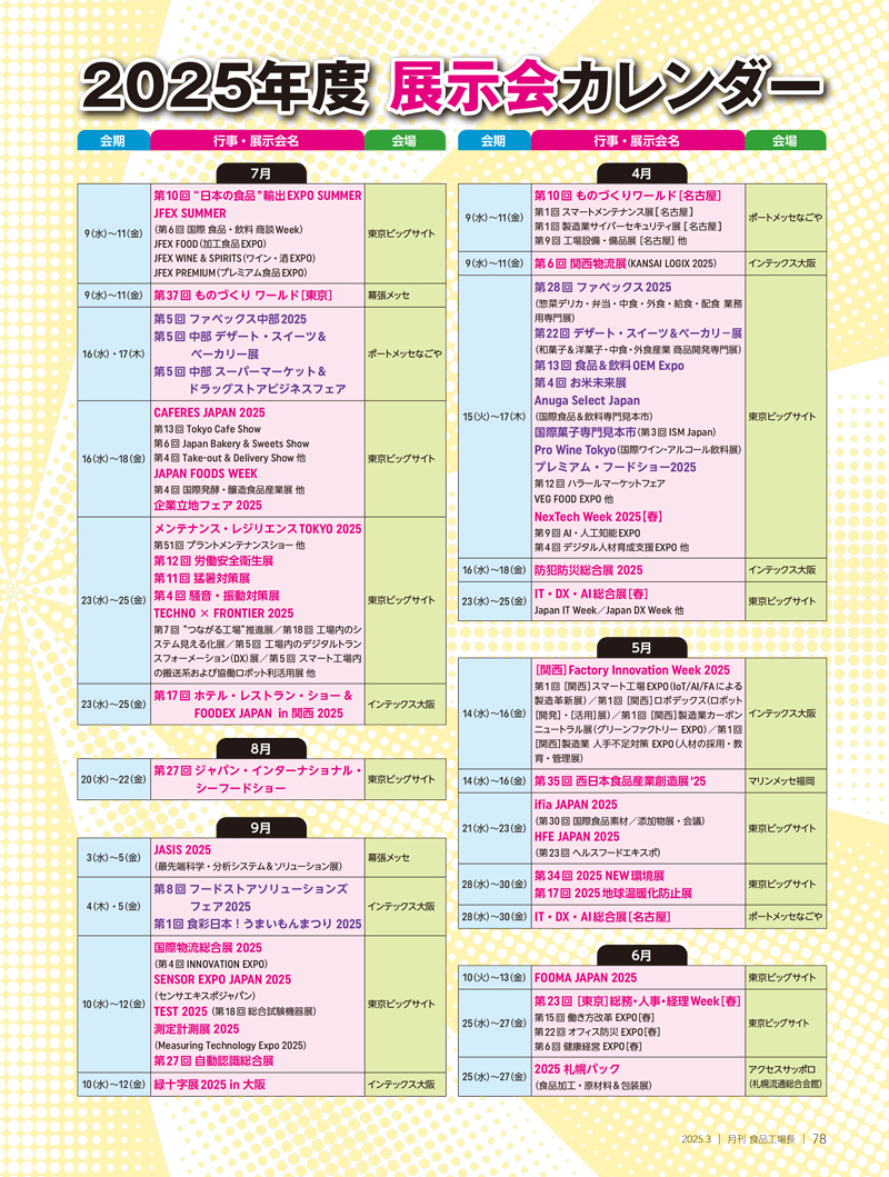 月刊食品工場長2025年3月号の画像