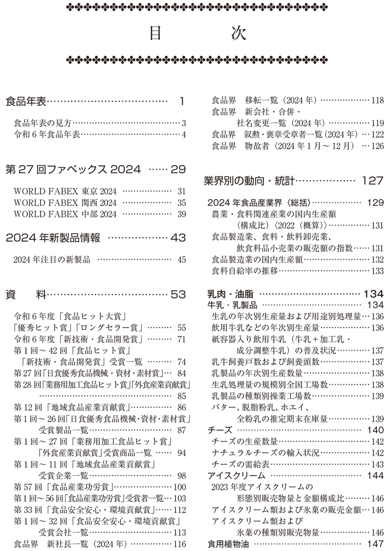2025食品業界ビジネスガイドの画像