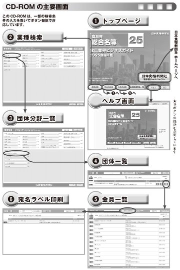 2025食品業界ビジネスガイドの画像