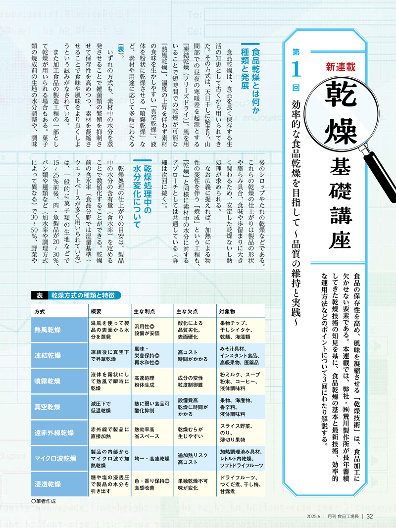 月刊食品工場長2025年6月号の画像