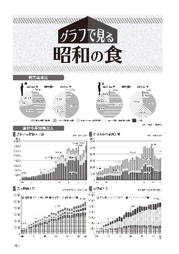 昭和100年記念出版　写真とグラフでみる昭和の食品産業の画像