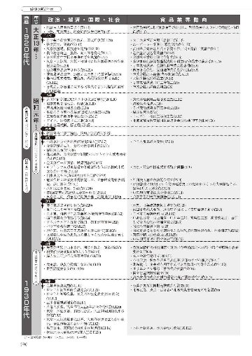 昭和100年記念出版　写真とグラフでみる昭和の食品産業の画像