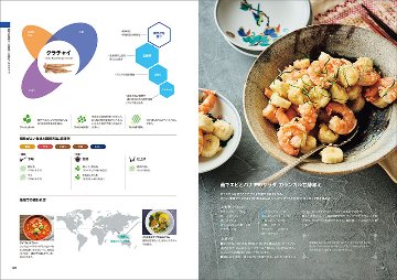 スパイス・マトリックスの画像