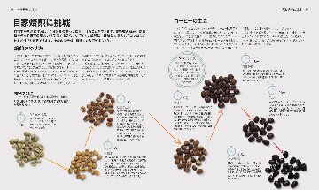 新版 THE COFFEE BOOKの画像