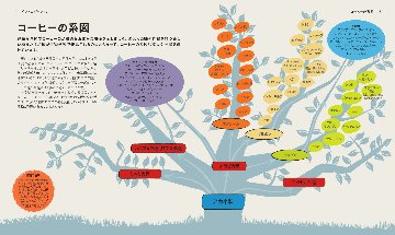 新版 THE COFFEE BOOKの画像
