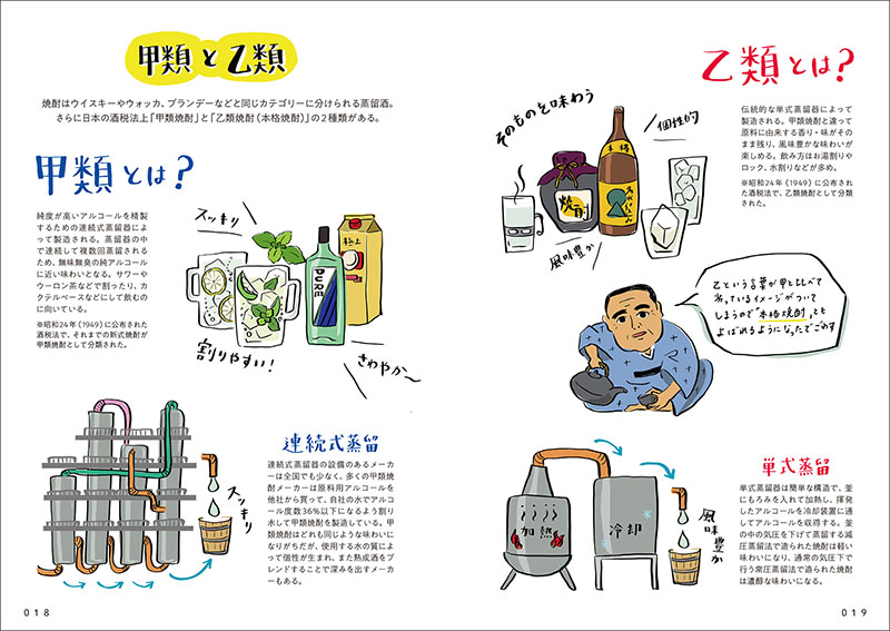 焼酎語辞典の画像