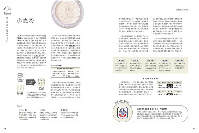 クロワッサンの発想と組み立て 　配合や材料の検証とヴィエノワズリーのアレンジレシピの画像