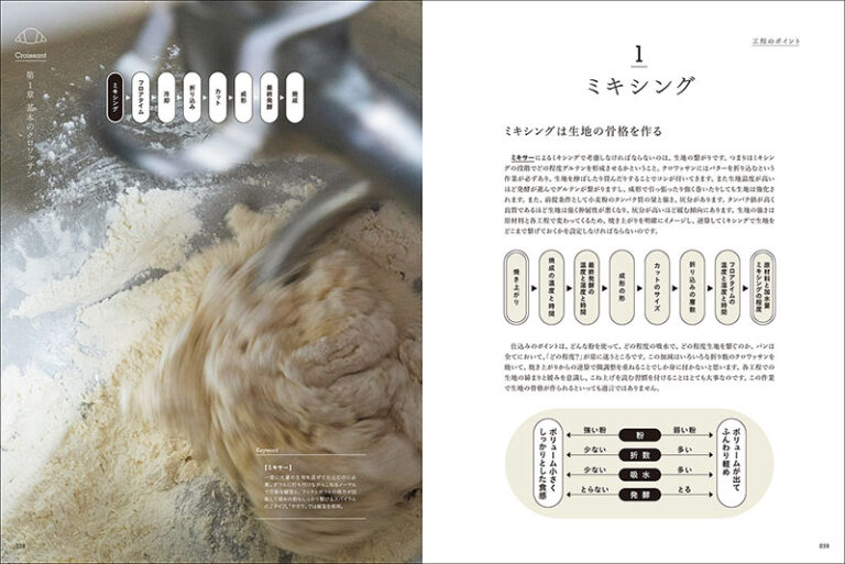 クロワッサンの発想と組み立て 　配合や材料の検証とヴィエノワズリーのアレンジレシピの画像