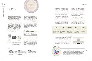 クロワッサンの発想と組み立て 　配合や材料の検証とヴィエノワズリーのアレンジレシピの画像