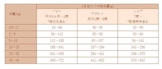 Smileyしかdeli5.0㎏(500g×10)の画像