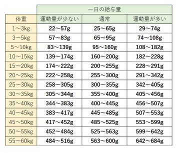 ＴＲＩＢＡＬ　フレッシュサーモン　2.5kg画像