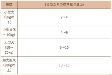 Smiley素材サプリトリーツ フリーズドライ　豚レバー 40g　の画像