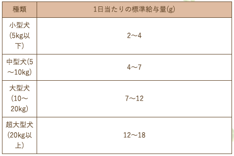 Smiley素材サプリトリーツ フリーズドライ まぐろ 33g　  の画像