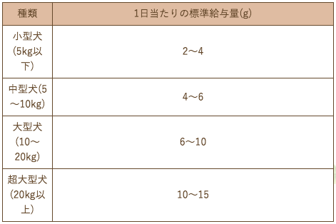 Smiley素材サプリトリーツ フリーズドライ ほたて  22gの画像