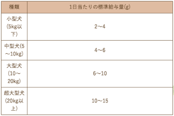 Smiley素材サプリトリーツ フリーズドライ ほたて  22gの画像