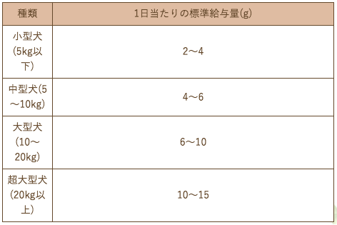 Smiley素材サプリトリーツ フリーズドライ 牡蠣  33g　の画像