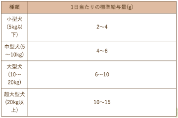 Smiley素材サプリトリーツ フリーズドライ 牡蠣  33g　の画像