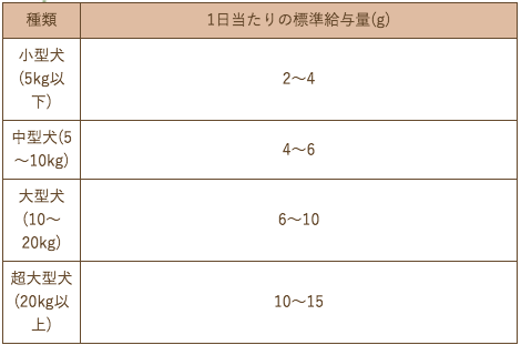 Smiley素材サプリトリーツ フリーズドライ 牡蠣フレーク  34g　の画像